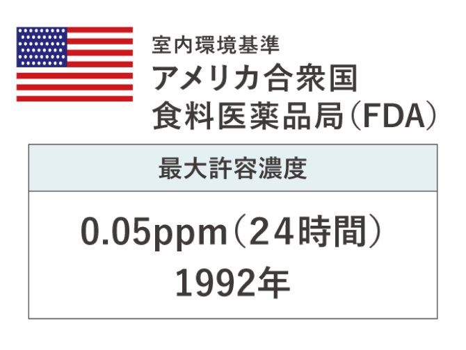 室内環境基準< アメリカ合衆国 食料医薬品局(FDA)