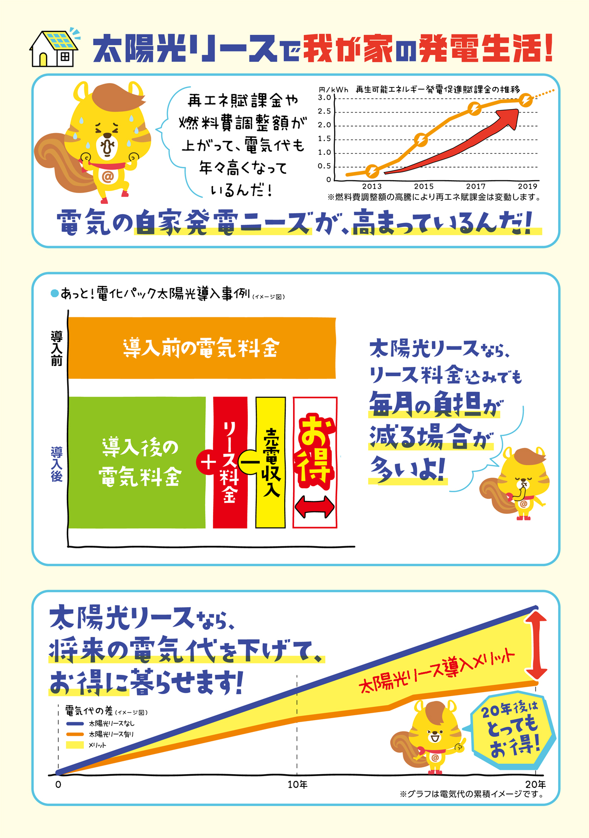 太陽光リースで我が家の発電生活！